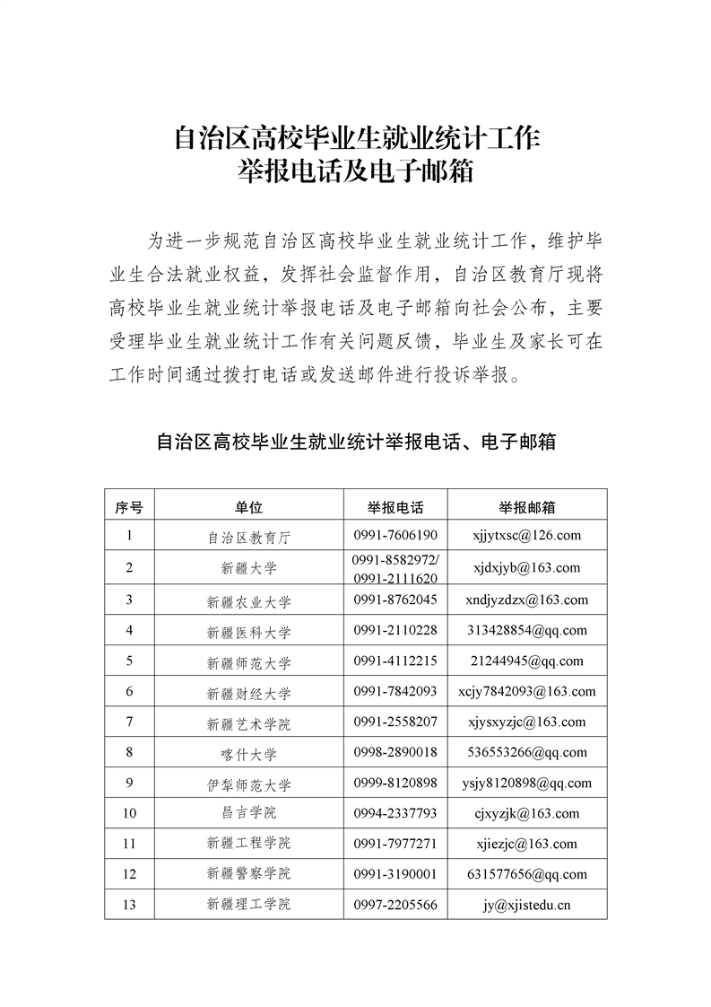 自治区高校结业生就业统计事情举报电话及电子邮箱