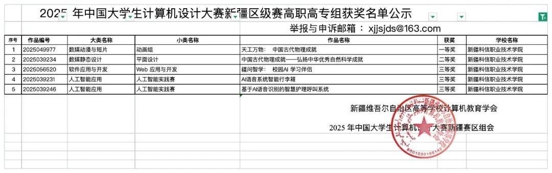 喜报！电子信息工程学院学子在2025年中国大学生盘算机设计大赛新疆区级赛中再创佳绩！