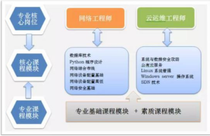 盘算机应用手艺