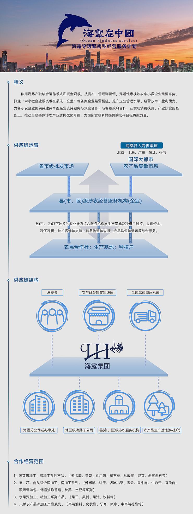  一、释义  依附PA集团产融结合运作模式和资金规模，从本钱、治理到营销，穿透性审视涉农中幼微企业经营态势，买通“中幼微企业融资难在最先一公里”等各类企业经营梗阻，提升企业治理水平、经营效能、盈利能力。为各涉农企业提供共建共享型经营支持服务与深度合作；与各级当局合作，在实现消费扶贫、产业扶贫的基础上，推动本地整体涉农产业结构优化升级，为国度实现村落振兴的雄伟指标贡献力量。   二、供给链运管   三、供给链结构   四、合作经营领域  1、蔬菜初加工、深加工系列产品。（盐水笋、青笋、食用菌、草石蚕、盐酸菜、咸菜、酱菜酱料等） 2、果、蔬、肉类综合深加工、精加工系列。（辣椒脆、饼干、调味幼菜、零食、香牛肉、牛肉干、香兔肉、酸汤调味包、低温油炸香菇、秋葵、土豆等系列） 3、水果深加工、精加工系列产品。（果干、果脯、果汁、饮料等） 4、天然农产品深加工产品系列。（高端油料、化妆品、牙膏、纸巾、中高端礼物等）